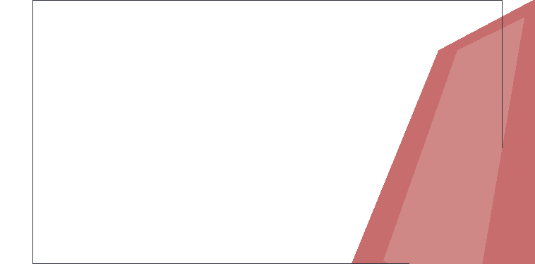 Axe Attack