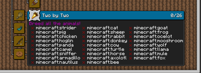 A glance of what you still need to complete