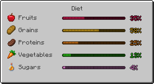 Diet GUI