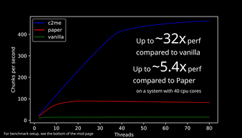 1.21.10 terralith 2t-80t benchmark