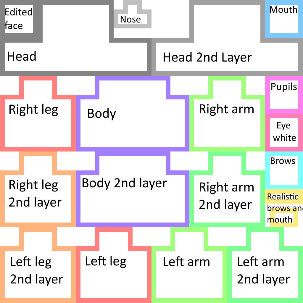 Skin template