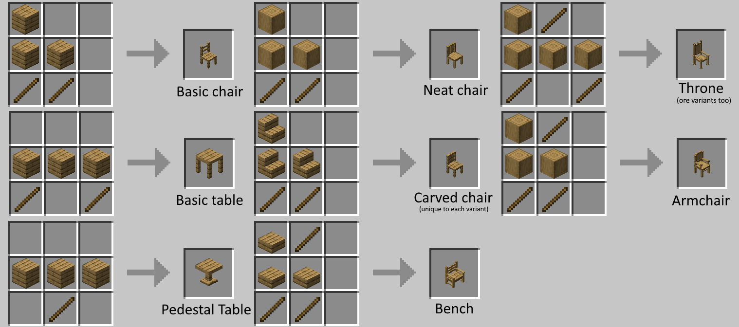 Crafting Recipes