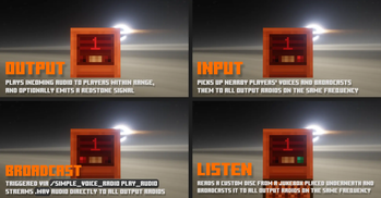 Different modes