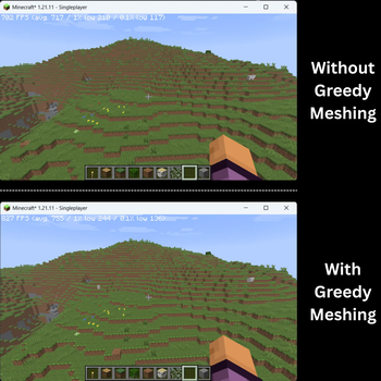 Testing